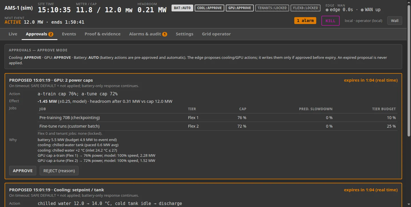 GridPass operator console: approvals queue with a proposed action, its expected effect and reason